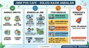 Aplikasi POS Cafe & Restoran Terbaik di Medan: Solusi Kelola Bisnis Anti Ribet!